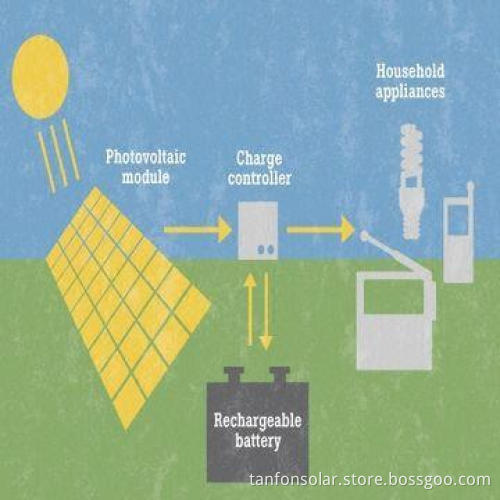 Solar panel system with 5000W power